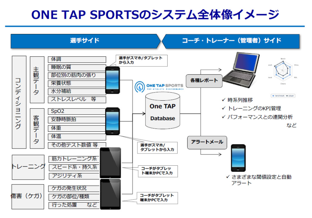 One-Tap Sports